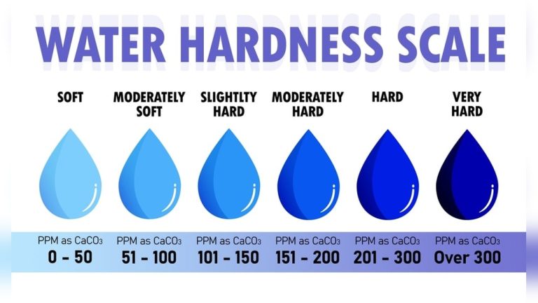 Average Water Softener Hardness Setting