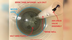 Culligan Water Softener Brine Tank Not Emptying
