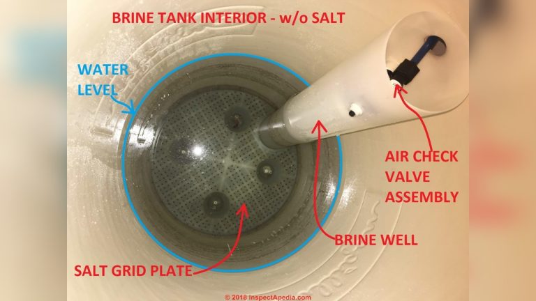Culligan Water Softener Brine Tank Not Emptying