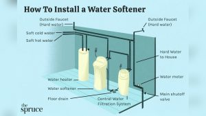 Do I Need a Plumber to Install a Water Softener