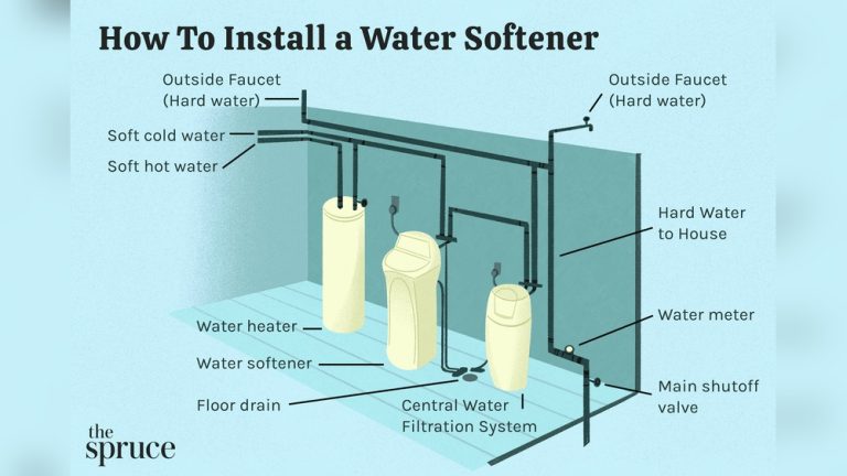 Do I Need a Plumber to Install a Water Softener