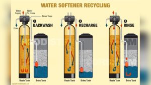 Do Inline Water Softeners Work