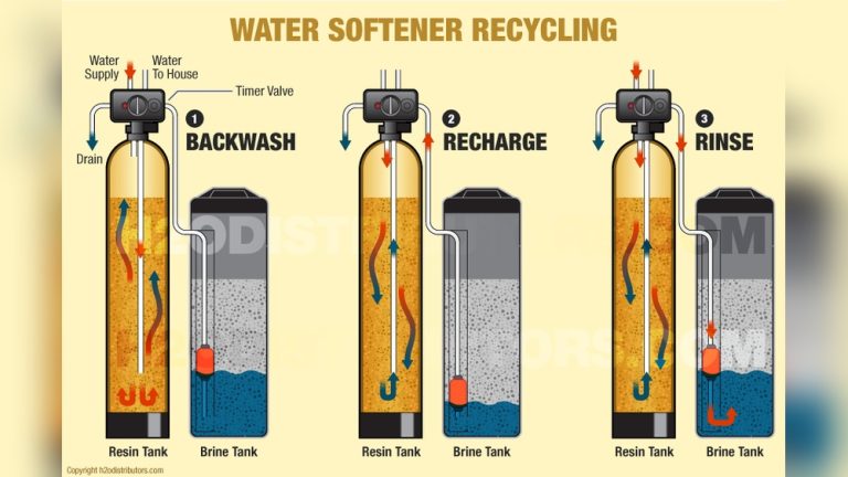 Do Inline Water Softeners Work