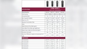 Northstar Water Softener Hardness Setting