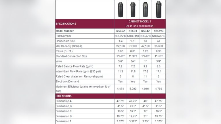 Northstar Water Softener Hardness Setting