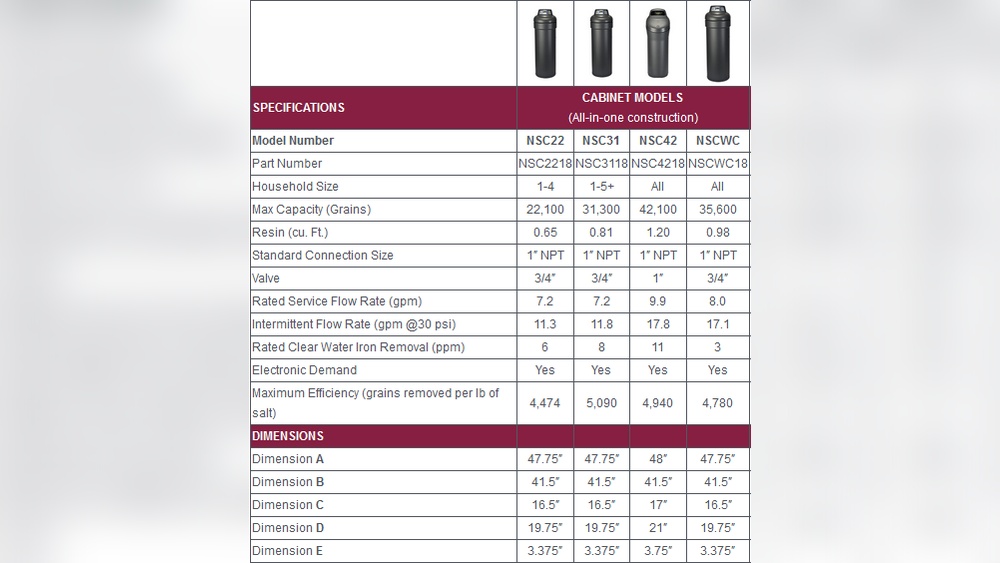 Northstar Water Softener Hardness Setting