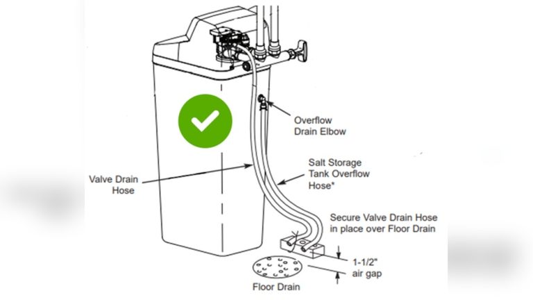 Rheem Water Softener Drain Hose Size