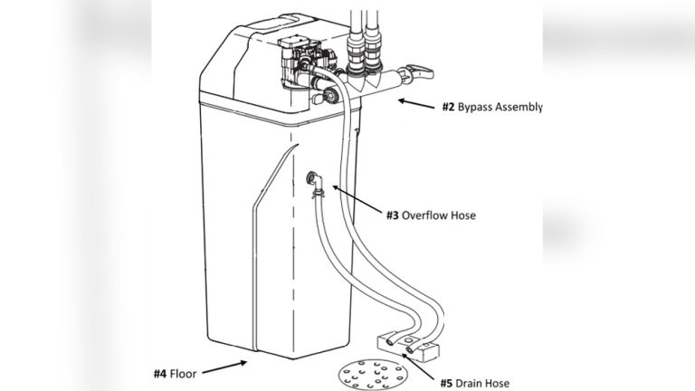 Rheem Water Softener Leaking