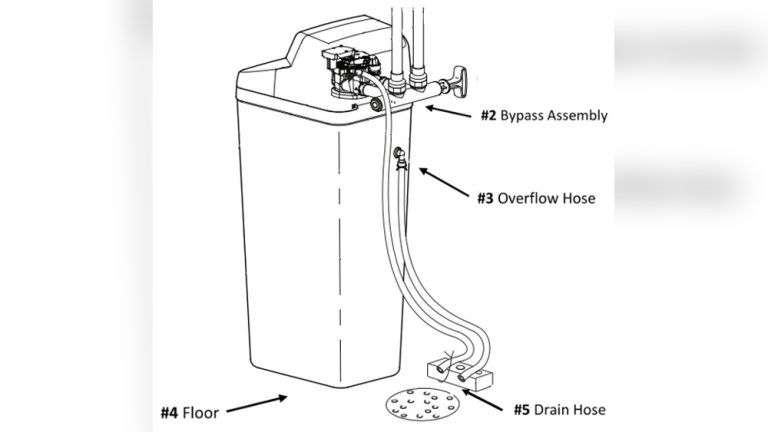Water Softener Drain Hose Leaking