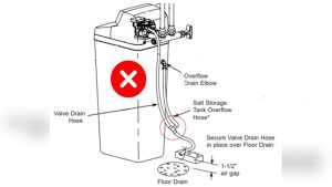 Water Softener Drain Hose Size