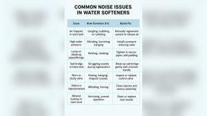 Water Softener Noise Problems