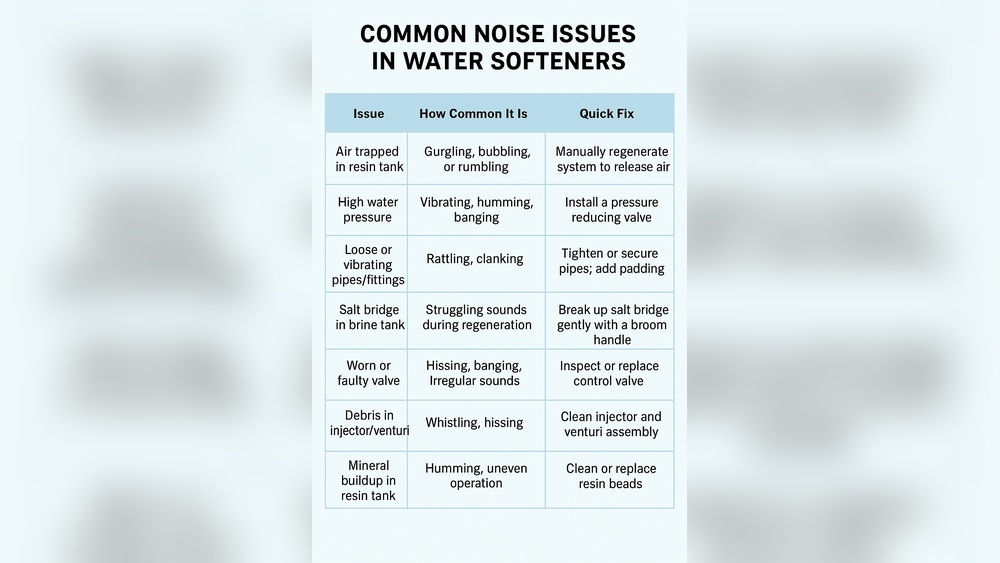 Water Softener Noise Problems