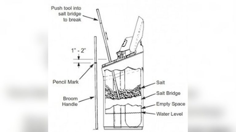 Water Softener Pellets Not Dissolving