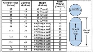 Water Softener Resin Tank Size