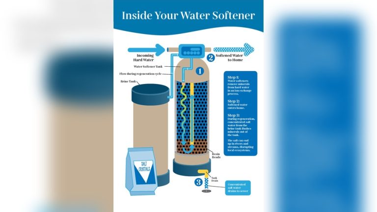 Water Softener System Problems