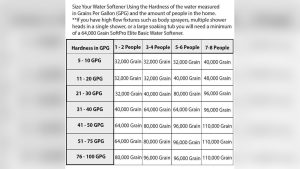 What Size Fleck Water Softener Do I Need