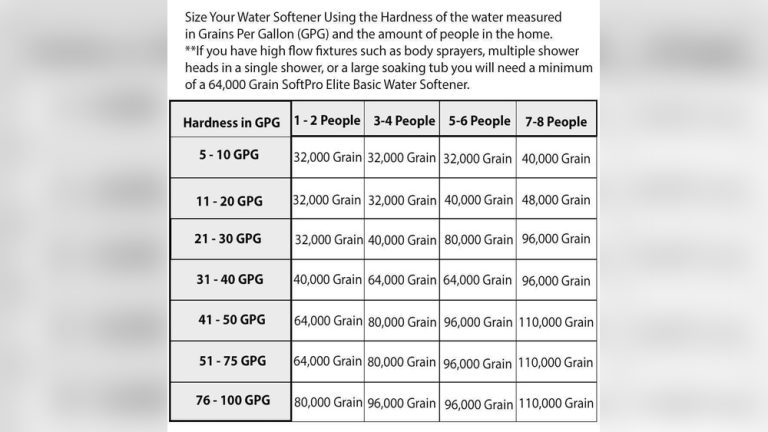 What Size Fleck Water Softener Do I Need