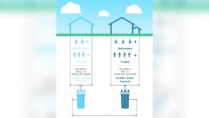 What Size Water Softener for Family of 3