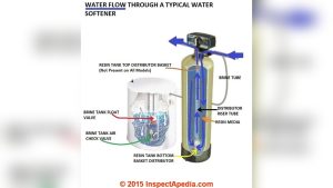 What to Do If Water Softener is Leaking