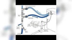 Where is the Bypass Valve on a Water Softener
