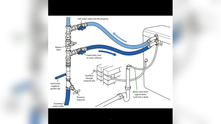 Where is the Bypass Valve on a Water Softener