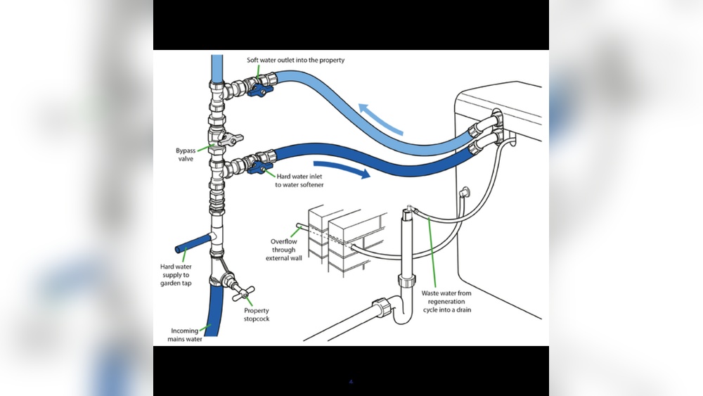 Where is the Bypass Valve on a Water Softener