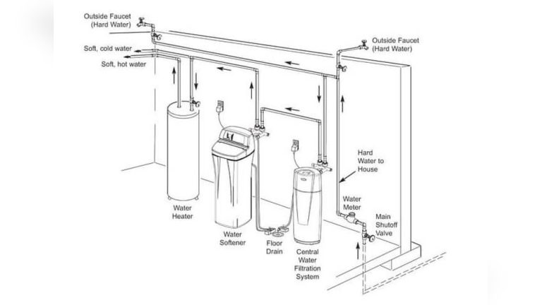 Who Can Install Water Softener
