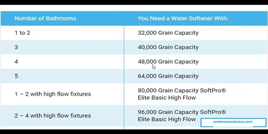 water softener size chart